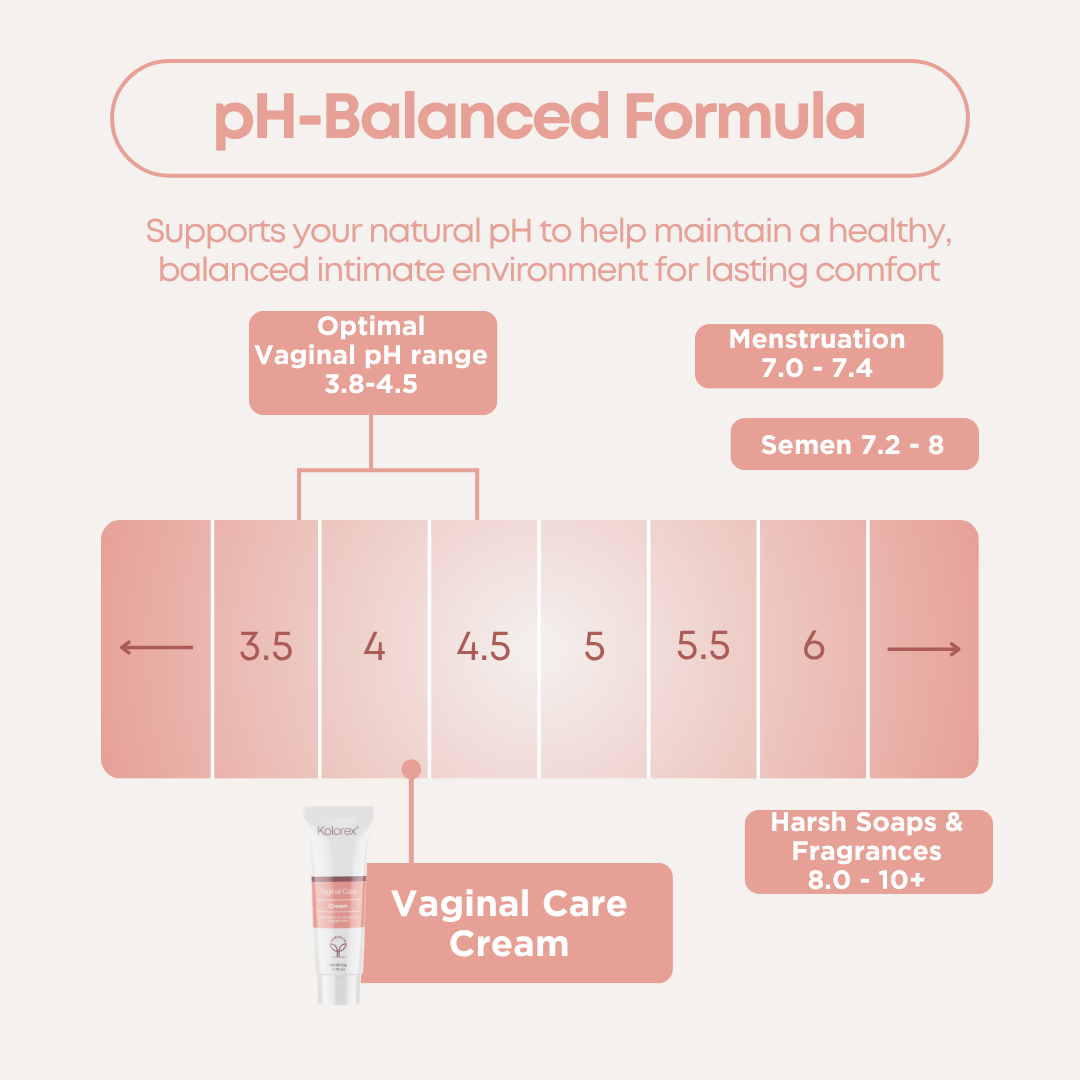 Vaginal Care Cream