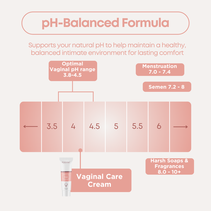 Vaginal Care Cream